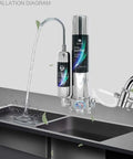 Heavy Duty Brass Sink Faucet Diverter Valve With Rigged Tough Chrome Handle No Sweat Plumbing Swap For Countertop Water Filter Sprayer And One Quarter Inch RO Tubing Faucet Adapter For Easy Water Diversion, installed with water purifier.