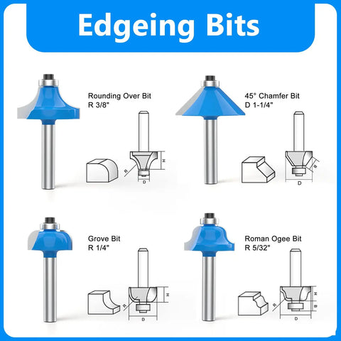 Image showcasing edging bits, including Rounding Over, 45° Chamfer, Grove, and Roman Ogee bits with size specifications.