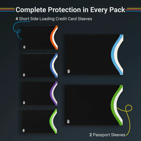 Set of four card sleeves and two passport sleeves labeled 'Complete Protection' for Blocking Card And Passport Sleeves Set For Ultimate Identity Theft Protection No Fuss Protects Cards And Passports Slim Travel Wallet With Four Card Sleeves And Two Passport Sleeves Ideal For Travel And Everyday Use