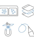 Magnetic FixMat Electronics Repair Mat with Dry Erase Grid and Sorting Bins icon set illustrating features for pro techs and DIYers.