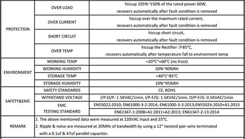Rugged 12V 60W Waterproof LED Power Supply with 5A Switch Driver, AC to DC LED Transformer, 110V/220V Compatible spec table