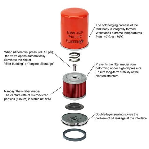 Exploded view of an oil filter from All-In-One Maintenance Kit For Generac 16KW-26KW Air Cooled Home Standby Generators 999cc Engine.