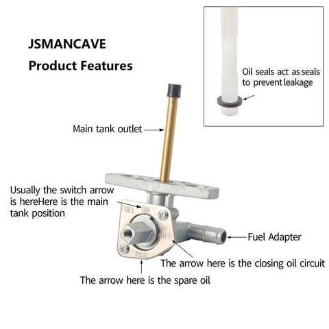 Honda Fuel Valve Petcock Shutoff Fits Rancher TRX350 TRX400 TRX420 Foreman TRX450 TRX500 Recon with labels on features