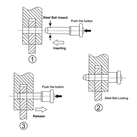 Diagram showing how to use Ball Locking Pins With Button Handle 304 Stainless Steel Quick Release Pins in machinery.
