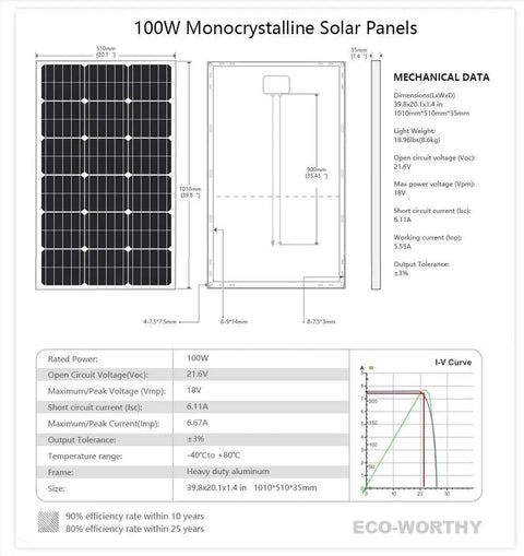 100W Monocrystalline solar panel dimensions and mechanical data for solar roof ventilation. Keep Things Chill And Fresh All Summer Long With This Heavy Duty 12 Inch Solar Roof Vent Fan Powered By A Rock Solid 100 Watt Panel To Blast Stifling Attic Heat.
