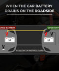 Diagram showing emergency instructions for using Beefed Up 4 Gauge Jumper Cables for Cars and SUVs, 20 Feet.