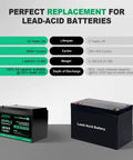 Comparison chart of 12V 12Ah LiFePO4 Battery with 15A BMS and lead-acid battery, highlighting lifespan, cycles, and weight differences.