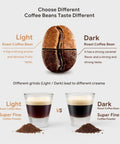 Comparison of light and dark roast coffee beans with coffee cups, highlighting different tastes and crema, suitable for Stainless Steel Reusable Coffee Capsule For Nespresso VertuoLine Machines Eco Friendly Refillable Pod 70ml Espresso Cup Dope For Home Baristas Save Money Every Brew Not Compatible With Vertuo Next Or POP.