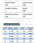 Technical specifications for 24V 70W Permanent Magnet DC Brushless Motor With Driver Kit, table with motor parameters and reducer details.