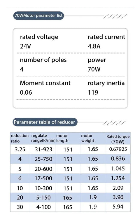 Technical specifications for 24V 70W Permanent Magnet DC Brushless Motor With Driver Kit, table with motor parameters and reducer details.