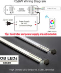 RGBW wiring diagram and comparison of High Density COB LED Strip Lights 16.4 Feet RGBW Color Changing with 6000K Daylight White