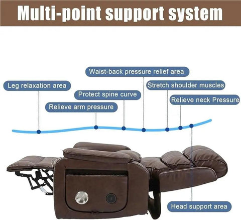Multi-point support system diagram showing areas for relief and support on Luxurious Electric Lift Recliner Chair For Seniors With Heat Massage, Left Side Tray Table, USB Charging Ports, Storage Pockets, Breathable Upholstered Single Sofa That Hits All The Right Spots.
