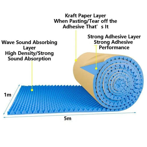 Killer Soundproofing Foam Roll For Studio Noise Control, 5 Meter Long, 7 Cm Thick Polyurethane Dampening Sheet, detailed view of materials.