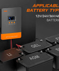 Image of Boss 100 Amp MPPT Solar Charge Controller with LCD Display next to various battery types, applicable for 12V/24V/36V/48V systems.