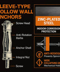 Diagram of sleeve-type hollow wall anchors with zinc-plated steel, showing screw head, anti-rotation barbs, and shell.