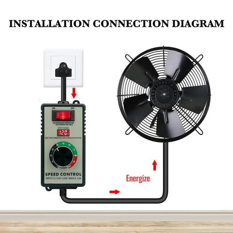 Installation diagram of AC Motor Variable Speed Controller 110 To 120V 15A 4000W With Overload Protection Switch And Back Clip Belt Mount For Easy Secure Power Control Of Tools And Machinery In Home Shops And Workshops on wall outlet and fan