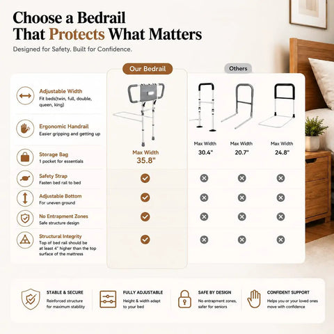 Comparison of foldable bed rail for seniors safety with motion sensor light and storage bag, adjustable bedside handle features.