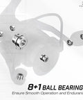 Lightweight Flame Spinning Reel With Ultra Smooth 9 Plus 1BB Technology showing bearings for smooth operation