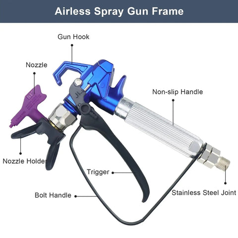 Professional Grade Airless Paint Sprayer Delivering Badass 3600 Psi Output Through A Reversible 517 Nozzle, detailed view of spray gun frame components.