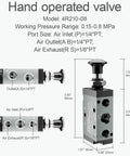 5 Way 2 Position Pneumatic Solenoid Valve With Hand Lever Aluminum Body 1/4 NPT Ports, Model 4R210-08 diagram