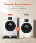 Before and after comparison of washer on black Heavy Duty Appliance Dolly For Washer Refrigerator And Dryer Up To 1200 Lbs With Locking Twin Wheels Steel Frame Adjustable Stand Base And Sturdy Feet For Safe No Sweat Moves, showing elevation and water protection.