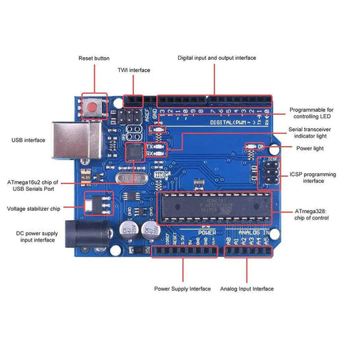 Four Axis CNC Shield V3 Expansion Kit For Arduino With DRV8825 Stepper Drivers showing microcontroller connections and ports.