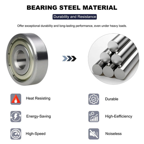 Diagram of bearing steel material showing 10 Pack 6200 ZZ Double Metal Seal Deep Groove Ball Bearings with durability features.