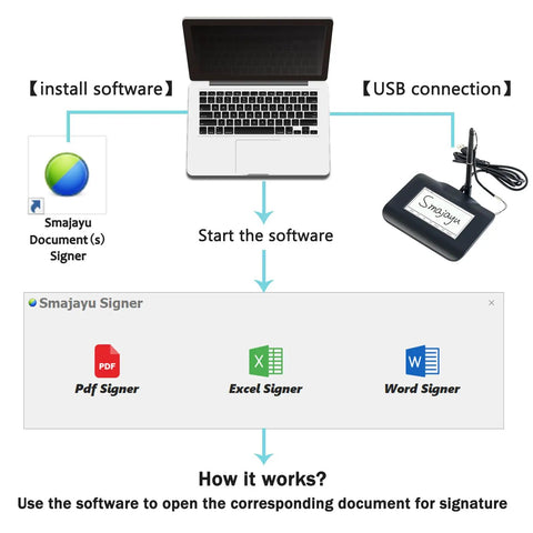 Plug And Play Electronic Signature Tablet Featuring Color Backlit LCD Screen Smooth Stylus Pen For No Sweat Pdf Document Signing On Windows Computers And Laptops Built For Busy Professionals with instructions.
