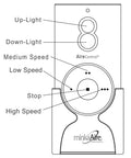 Diagram of Handheld Ceiling Fan Remote Control System with Light Dimmer, Three Speeds, Easy On Off, 20-40 Ft Range