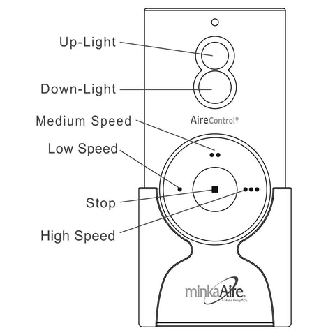 Diagram of Handheld Ceiling Fan Remote Control System with Light Dimmer, Three Speeds, Easy On Off, 20-40 Ft Range