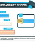 Compatibility of PEX, CPVC, and Copper pipes with One Inch Push To Connect Pipe Coupling Pex Cpvc Copper 50 Pack Lead Free Brass.