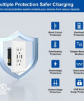 3-Port USB C Wall Outlet With USB A Ports, 20 Amp Receptacle, Matte White, safety features diagram, UL CUL Listed