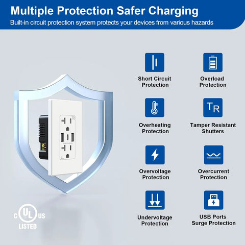 3-Port USB C Wall Outlet With USB A Ports, 20 Amp Receptacle, Matte White, safety features diagram, UL CUL Listed