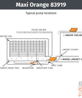 Diagram of Maxi Orange Condensate Pump For Mini Split ACs, Self Priming, Remote Reservoir Design Above Ceiling Or In Case