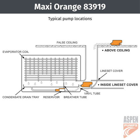 Diagram of Maxi Orange Condensate Pump For Mini Split ACs, Self Priming, Remote Reservoir Design Above Ceiling Or In Case