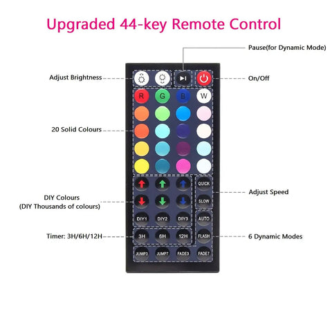 Remote control for Outdoor 25W RGB LED Flood Lights 4 Pack With Color Changing Patio Uplights and Timed Modes