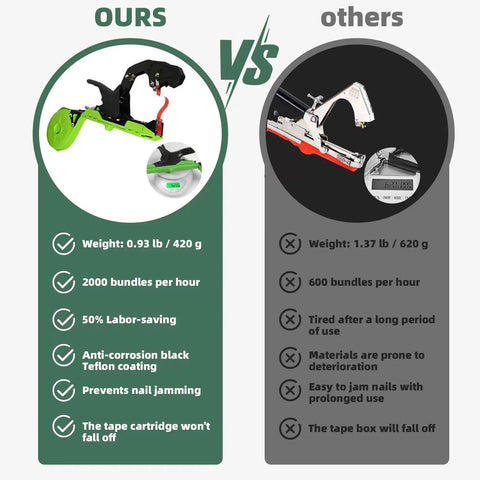 Comparison of lightweight plant tying machine for vines with 45mm opening, grab and go tapener gun vs other model.