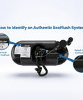 1.6 GPF Pressure Assisted Flush System Complete Kit With Flush Control And Handle Assembly, EcoFlush, label detail