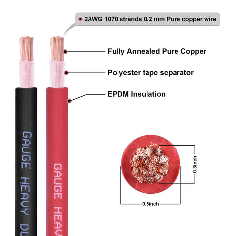 2 Gauge Battery Cable Set 10 Ft Red And 10 Ft Black 2 AWG Pure Copper Welding Cable For Automotive Battery Solar And Generator OFC Wire showing 2AWG 1070-strand copper with EPDM insulation