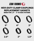 Beefed-Up 3 Inch ID Concrete Pump Gasket Replacement For Hevi-Duty Snap Couplings Used In Shotcrete Systems, High Quality Rubber Seal, Durable, Leak Proof, Box Of 6 CG30D-6 3-inch gasket