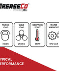 Lithium Thickened Light Duty Grease For Doors And Hinges Tracks Bicycles Trailers And More Non Staining EP Lubricant performance chart