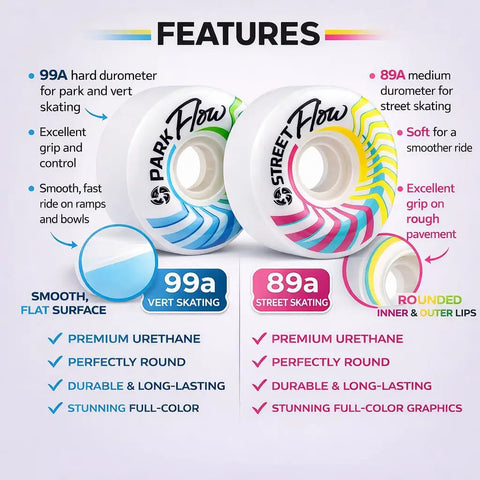 Features of Flow Skate Park Roller Skate Wheels 89A Street For Street Park Ramps And Bowls showing 99A and 89A colors and benefits.