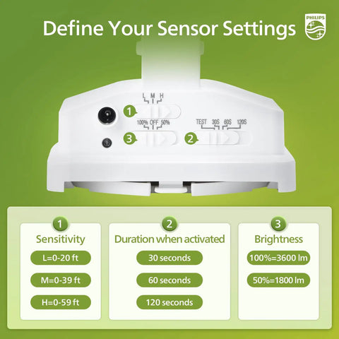 Settings panel for Big 3600 Lumen Solar Flood Lights With Separate Panel showing sensitivity, activation duration, and brightness options.