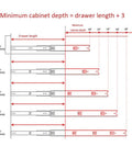 Diagram showing cabinet depth requirements with 3-Fold Full Extension Drawer Slides Heavy Duty Ball Bearing Runners, 14 Inch rails.