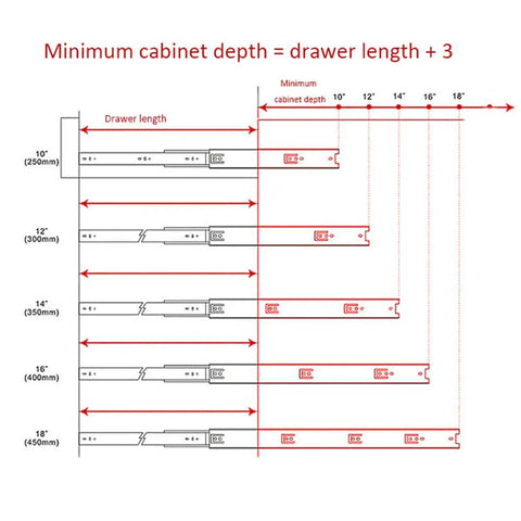 Diagram showing cabinet depth requirements with 3-Fold Full Extension Drawer Slides Heavy Duty Ball Bearing Runners, 14 Inch rails.