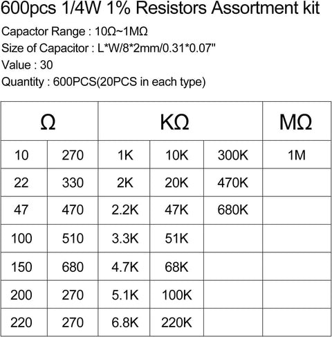 Table detailing 600 Piece Resistor Kit With 30 Values, One Percent Tolerance, 0.25W Metal Film Resistors From 10 Ohm To 1M Ohm