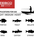 Applications for Spincast Reel And Rod Combo with six fish types: panfish, trout, walleye, bass, catfish, striper, silhouette image.