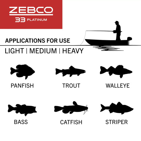 Applications for Spincast Reel And Rod Combo with six fish types: panfish, trout, walleye, bass, catfish, striper, silhouette image.