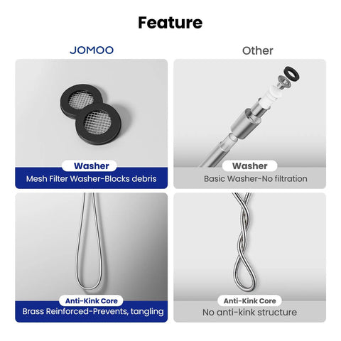 Comparison of washers and anti-kink cores in 99 Inch Extra Long Flexible Stainless Steel Shower Hose With Brass Insert And Nut.
