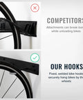 Beefy Four Bike Wall Mount Storage Rack Built From Solid Steel With Heavy Duty Garage Grade Construction Holds Up To 200 Lbs Across Four Bikes With Rubber Coated Hooks For Easy Access showing comparison of competitor's loose attachment and secure hooks.